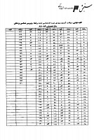 ارشد وزارت بهداشت جزوات سوالات ویروس شناسی پزشکی کارشناسی ارشد وزارت بهداشت 1388